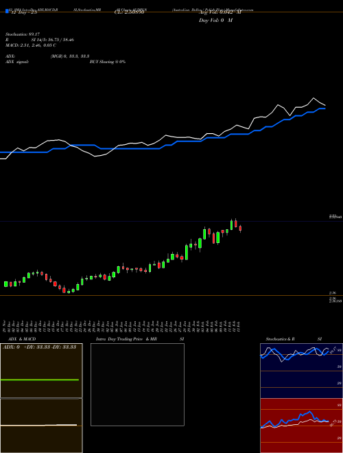 Chart Australian Dollar (AUDPLN)  Technical (Analysis) Reports Australian Dollar [