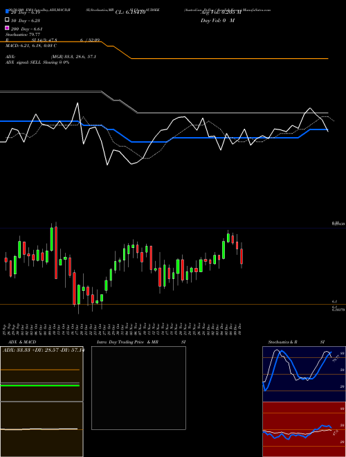 Australian Dollar / Swedish Krona AUDSEK Support Resistance charts Australian Dollar / Swedish Krona AUDSEK FOREX