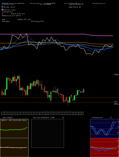 Australian Dollar / Thai Baht AUDTHB Support Resistance charts Australian Dollar / Thai Baht AUDTHB FOREX