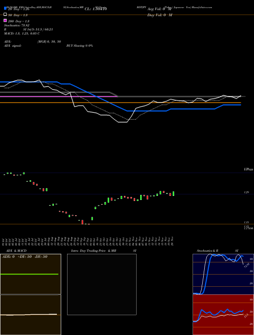 Taka / Japanese Yen BDTJPY Support Resistance charts Taka / Japanese Yen BDTJPY FOREX