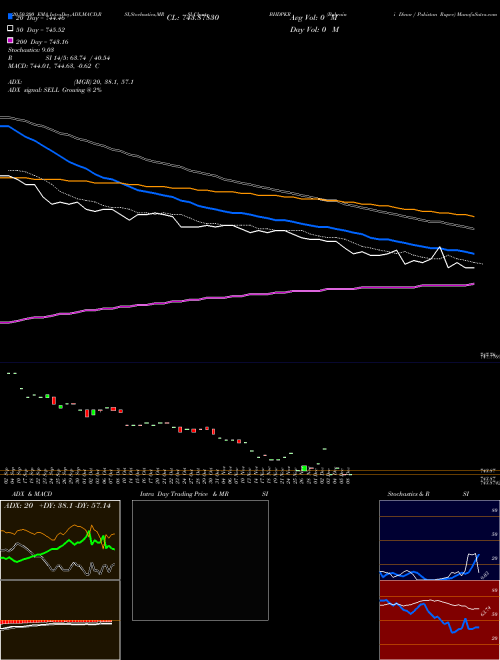 Bahraini Dinar / Pakistan Rupee BHDPKR Support Resistance charts Bahraini Dinar / Pakistan Rupee BHDPKR FOREX