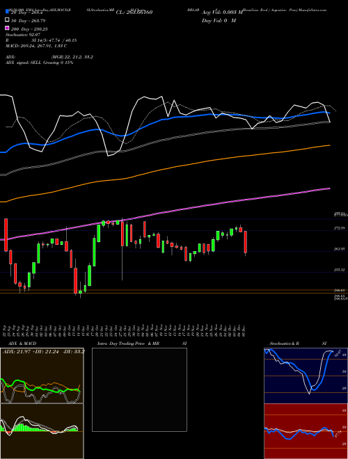 Brazilian Real / Argentine Peso BRLARS Support Resistance charts Brazilian Real / Argentine Peso BRLARS FOREX