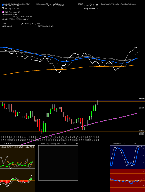 Brazilian Real / Argentine Peso BRLARS Support Resistance charts Brazilian Real / Argentine Peso BRLARS FOREX