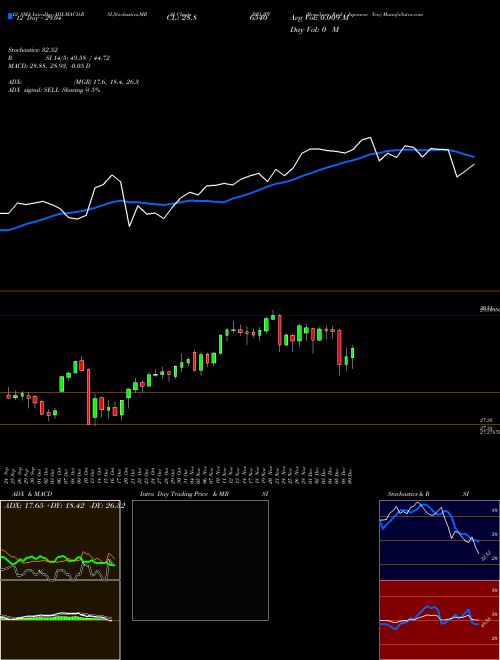 Chart Brazilian Real (BRLJPY)  Technical (Analysis) Reports Brazilian Real [