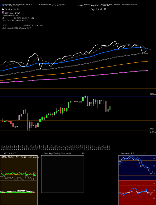 Brazilian Real / Japanese Yen BRLJPY Support Resistance charts Brazilian Real / Japanese Yen BRLJPY FOREX