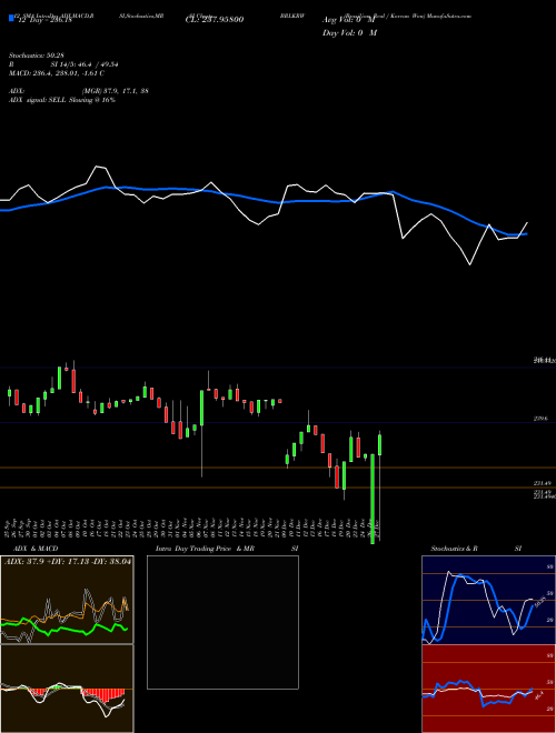 Chart Brazilian Real (BRLKRW)  Technical (Analysis) Reports Brazilian Real [