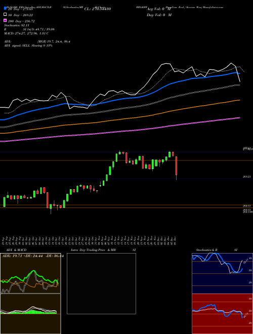 Brazilian Real / Korean Won BRLKRW Support Resistance charts Brazilian Real / Korean Won BRLKRW FOREX