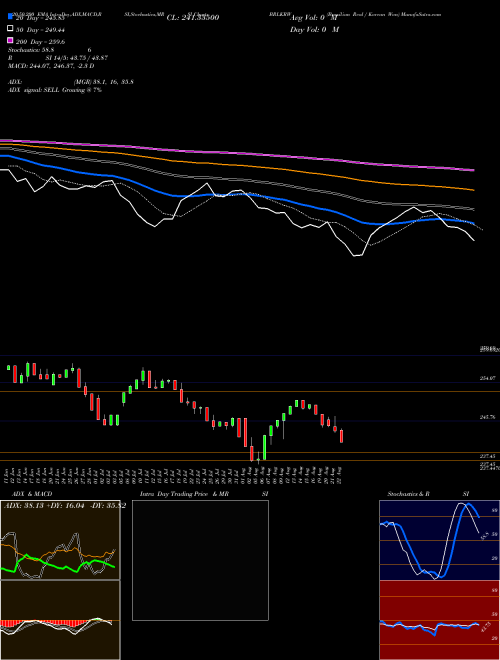 Brazilian Real / Korean Won BRLKRW Support Resistance charts Brazilian Real / Korean Won BRLKRW FOREX