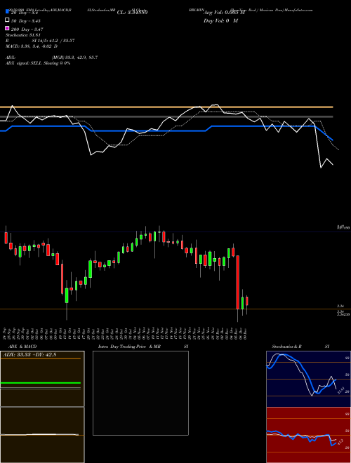 Brazilian Real / Mexican Peso BRLMXN Support Resistance charts Brazilian Real / Mexican Peso BRLMXN FOREX