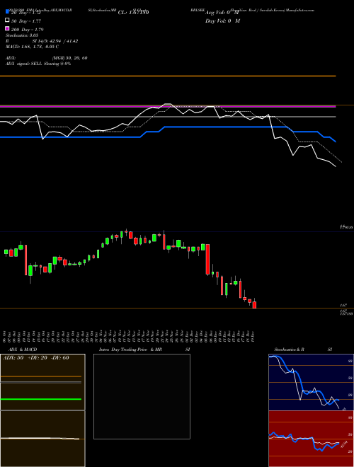 Brazilian Real / Swedish Krona BRLSEK Support Resistance charts Brazilian Real / Swedish Krona BRLSEK FOREX