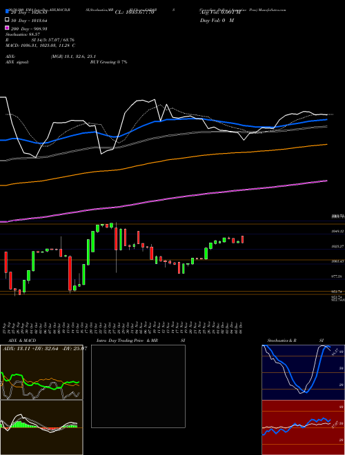 Canadian Dollar / Argentine Peso CADARS Support Resistance charts Canadian Dollar / Argentine Peso CADARS FOREX