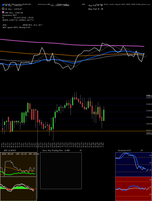 Canadian Dollar / Indian Rupiah 11018 10852 10852 0 CADIDR Support Resistance charts Canadian Dollar / Indian Rupiah 11018 10852 10852 0 CADIDR FOREX