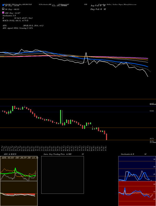 Canadian Dollar / Indian Rupee CADINR Support Resistance charts Canadian Dollar / Indian Rupee CADINR FOREX