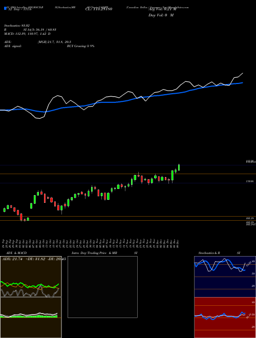 Chart Canadian Dollar (CADJPY)  Technical (Analysis) Reports Canadian Dollar [