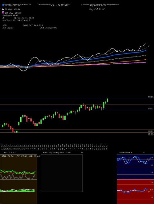 Canadian Dollar / Japanese Yen CADJPY Support Resistance charts Canadian Dollar / Japanese Yen CADJPY FOREX
