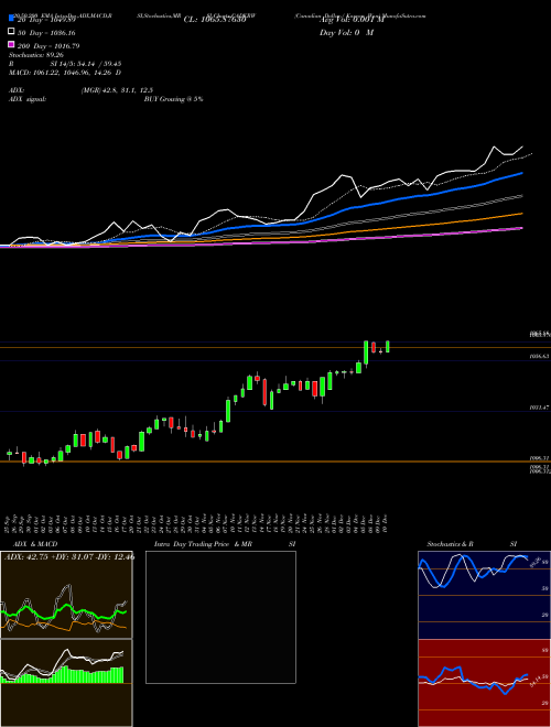 Canadian Dollar / Korean Won CADKRW Support Resistance charts Canadian Dollar / Korean Won CADKRW FOREX