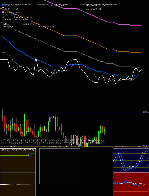 Canadian Dollar / Mexican Peso CADMXN Support Resistance charts Canadian Dollar / Mexican Peso CADMXN FOREX