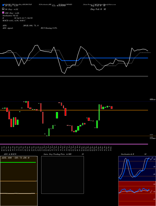Swiss Franc / UAE Dirham CHFAED Support Resistance charts Swiss Franc / UAE Dirham CHFAED FOREX