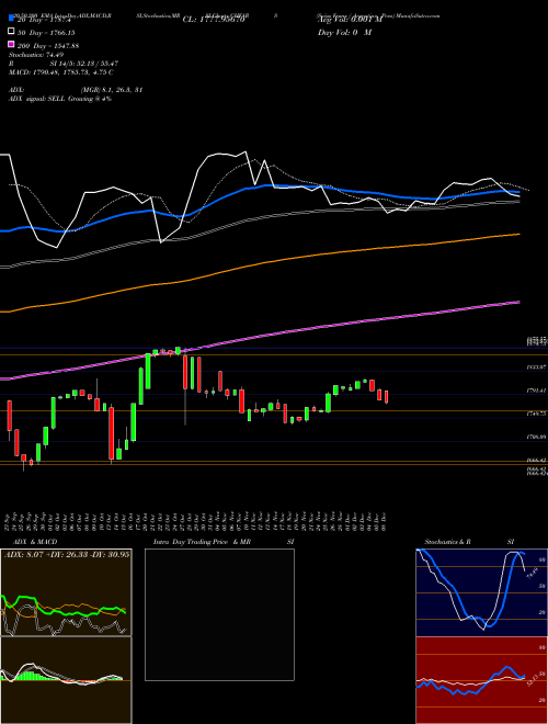 Swiss Franc / Argentine Peso CHFARS Support Resistance charts Swiss Franc / Argentine Peso CHFARS FOREX