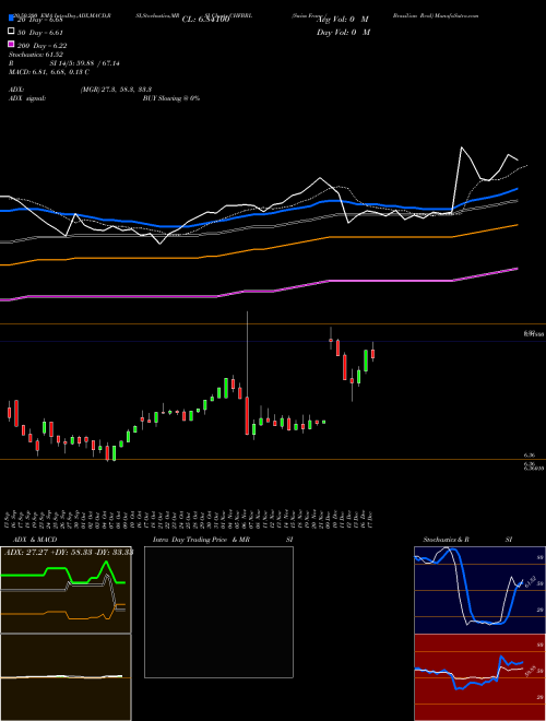 Swiss Franc / Brazilian Real CHFBRL Support Resistance charts Swiss Franc / Brazilian Real CHFBRL FOREX