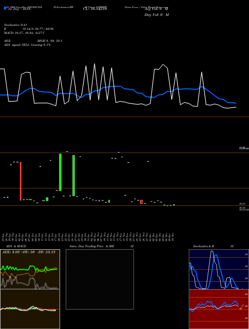 Chart Swiss Franc (CHFBWP)  Technical (Analysis) Reports Swiss Franc [