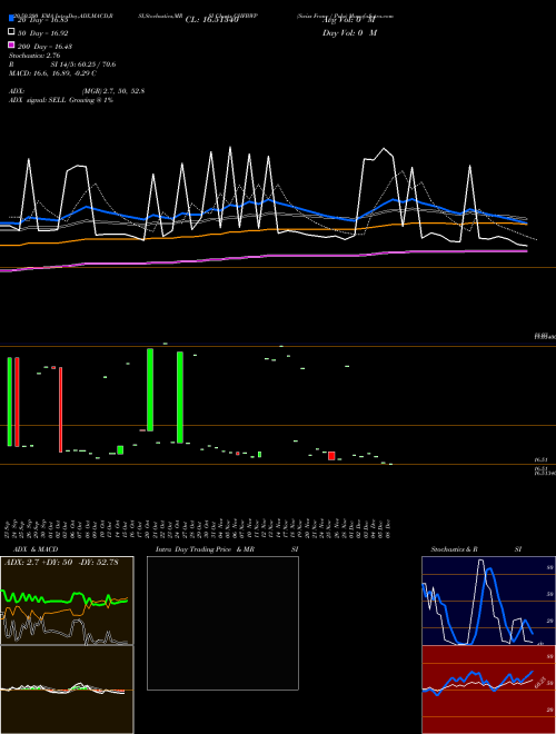 Swiss Franc / Pula CHFBWP Support Resistance charts Swiss Franc / Pula CHFBWP FOREX
