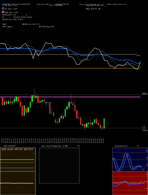 Swiss Franc / Renminbi (Offshore) CHFCNH Support Resistance charts Swiss Franc / Renminbi (Offshore) CHFCNH FOREX