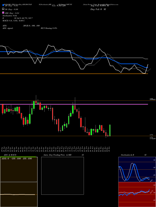 Swiss Franc / Yuan Renminbi CHFCNY Support Resistance charts Swiss Franc / Yuan Renminbi CHFCNY FOREX