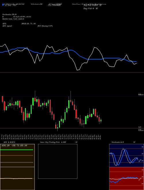 Chart Swiss Franc (CHFHKD)  Technical (Analysis) Reports Swiss Franc [