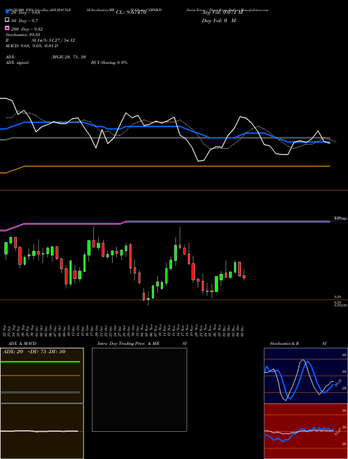 Swiss Franc / Hong Kong Dollar CHFHKD Support Resistance charts Swiss Franc / Hong Kong Dollar CHFHKD FOREX