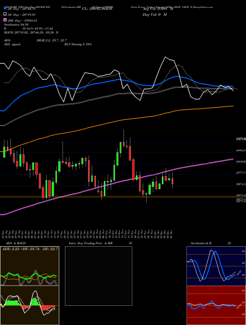 Swiss Franc / Indian Rupiah 14226 14030 14030 0 CHFIDR Support Resistance charts Swiss Franc / Indian Rupiah 14226 14030 14030 0 CHFIDR FOREX