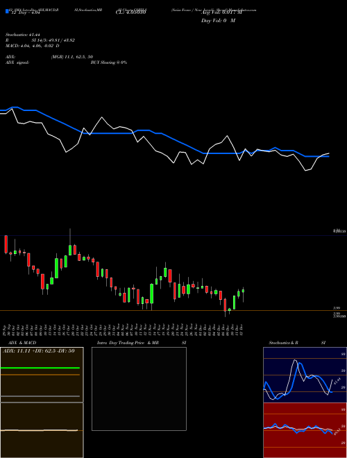 Chart Swiss Franc (CHFILS)  Technical (Analysis) Reports Swiss Franc [