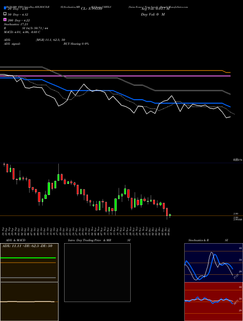 Swiss Franc / New Israeli Sheqel CHFILS Support Resistance charts Swiss Franc / New Israeli Sheqel CHFILS FOREX