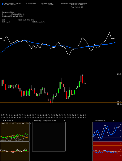 Chart Swiss Franc (CHFINR)  Technical (Analysis) Reports Swiss Franc [