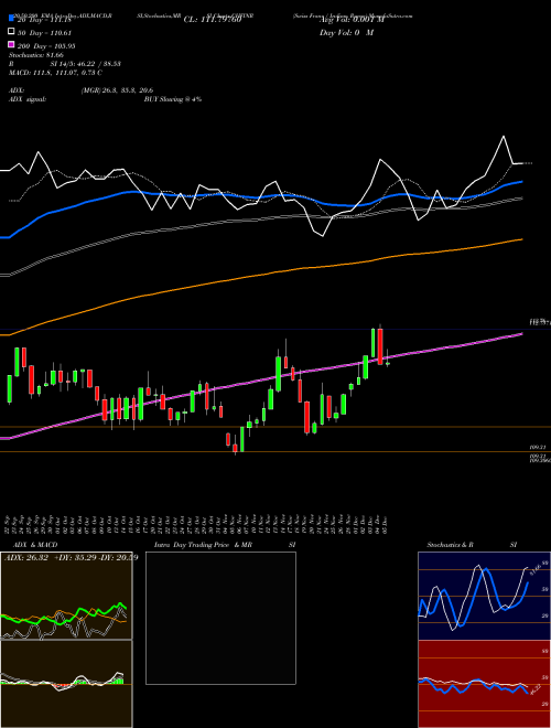 Swiss Franc / Indian Rupee CHFINR Support Resistance charts Swiss Franc / Indian Rupee CHFINR FOREX