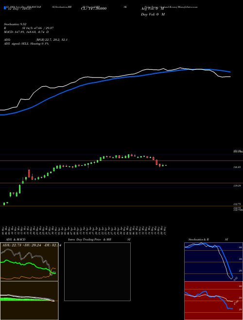 Chart Swiss Franc (CHFISK)  Technical (Analysis) Reports Swiss Franc [