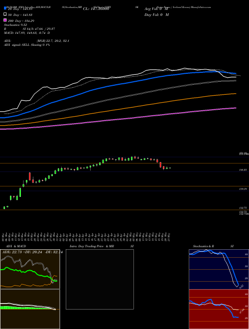 Swiss Franc / Iceland Krona CHFISK Support Resistance charts Swiss Franc / Iceland Krona CHFISK FOREX