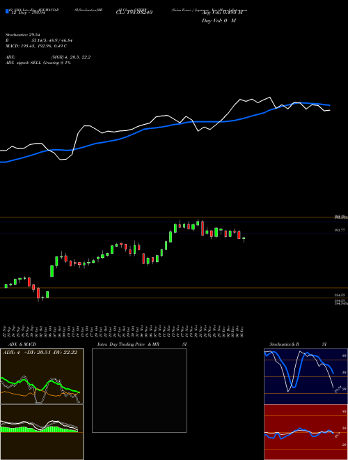 Chart Swiss Franc (CHFJPY)  Technical (Analysis) Reports Swiss Franc [
