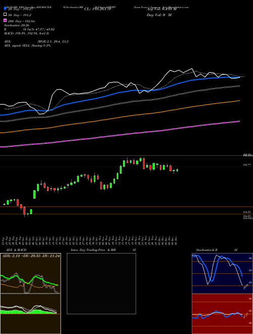 Swiss Franc / Japanese Yen CHFJPY Support Resistance charts Swiss Franc / Japanese Yen CHFJPY FOREX