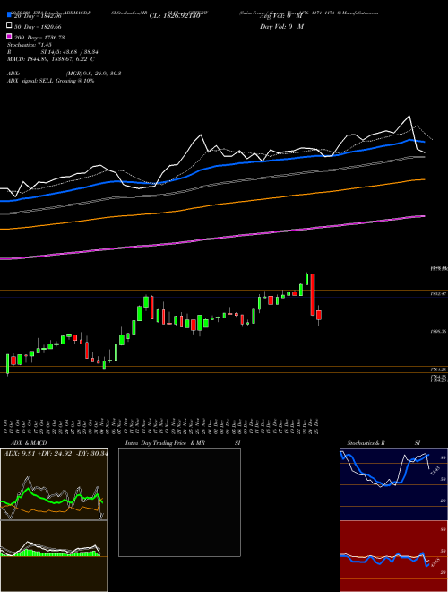 Swiss Franc / Korean Won 1176 1174 1174 0 CHFKRW Support Resistance charts Swiss Franc / Korean Won 1176 1174 1174 0 CHFKRW FOREX