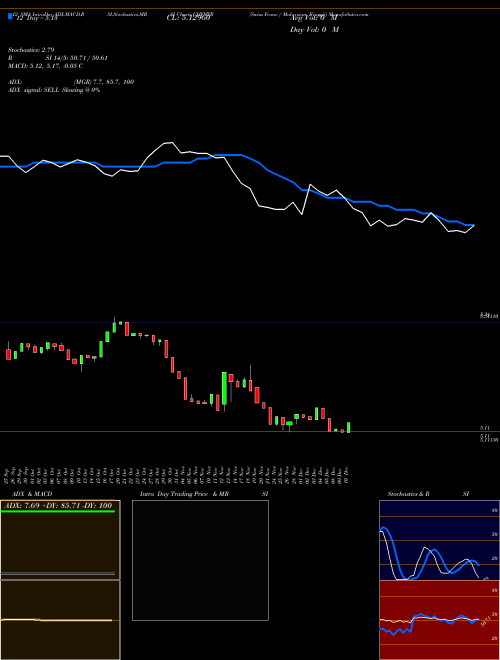 Chart Swiss Franc (CHFMYR)  Technical (Analysis) Reports Swiss Franc [