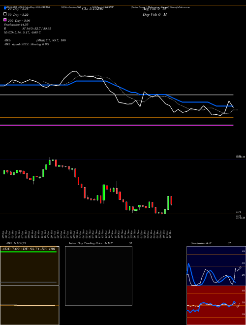 Swiss Franc / Malaysian Ringgit CHFMYR Support Resistance charts Swiss Franc / Malaysian Ringgit CHFMYR FOREX