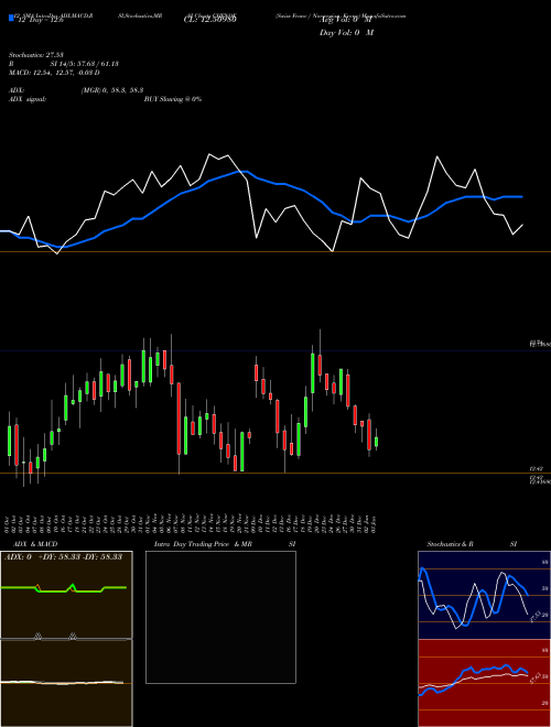 Chart Swiss Franc (CHFNOK)  Technical (Analysis) Reports Swiss Franc [