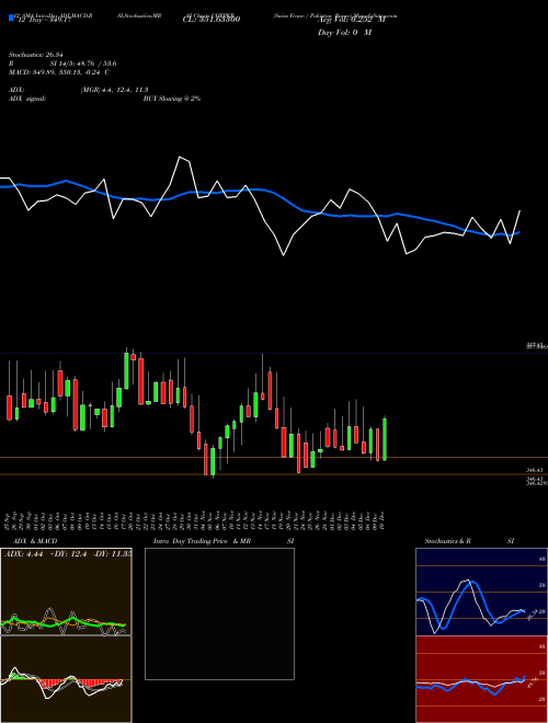 Chart Swiss Franc (CHFPKR)  Technical (Analysis) Reports Swiss Franc [