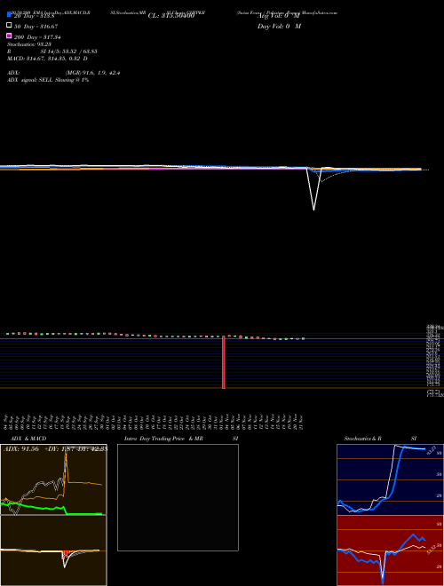 when to buy or sell using 200day sma forex