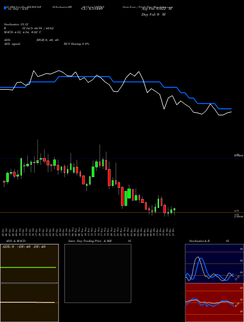 Chart Swiss Franc (CHFPLN)  Technical (Analysis) Reports Swiss Franc [