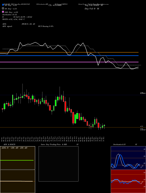 Swiss Franc / Polish Zloty CHFPLN Support Resistance charts Swiss Franc / Polish Zloty CHFPLN FOREX