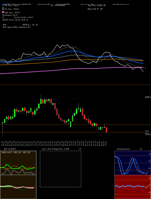 Swiss Franc / Thai Baht CHFTHB Support Resistance charts Swiss Franc / Thai Baht CHFTHB FOREX