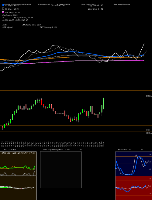 Swiss Franc / Thai Baht CHFTHB Support Resistance charts Swiss Franc / Thai Baht CHFTHB FOREX