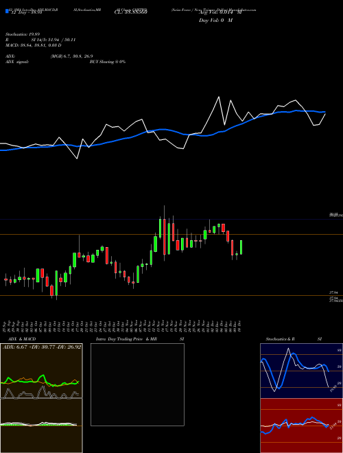 Chart Swiss Franc (CHFTWD)  Technical (Analysis) Reports Swiss Franc [